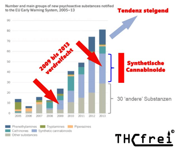 synthetische-cannabinoiden